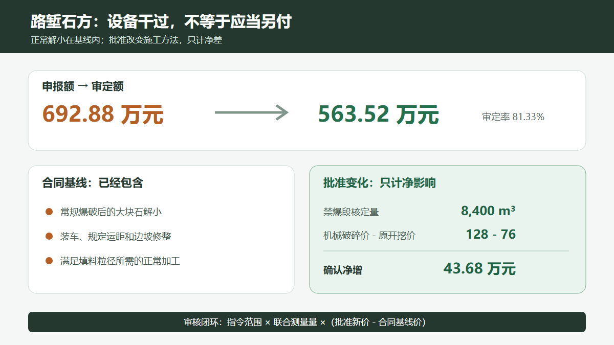 路堑石方破碎支付边界信息图