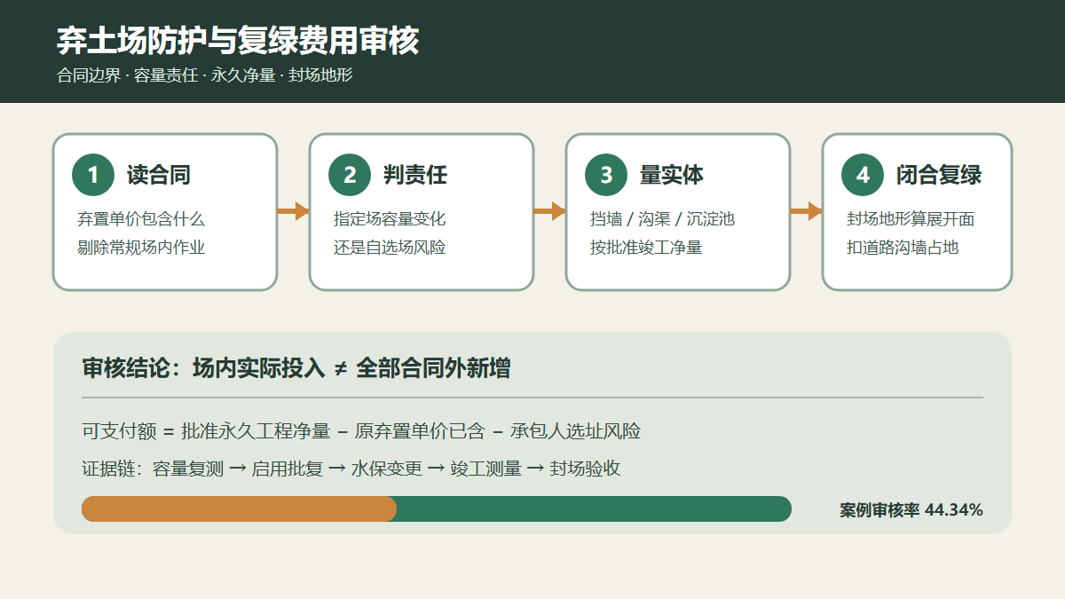 弃土场防护与复绿费用审核路径