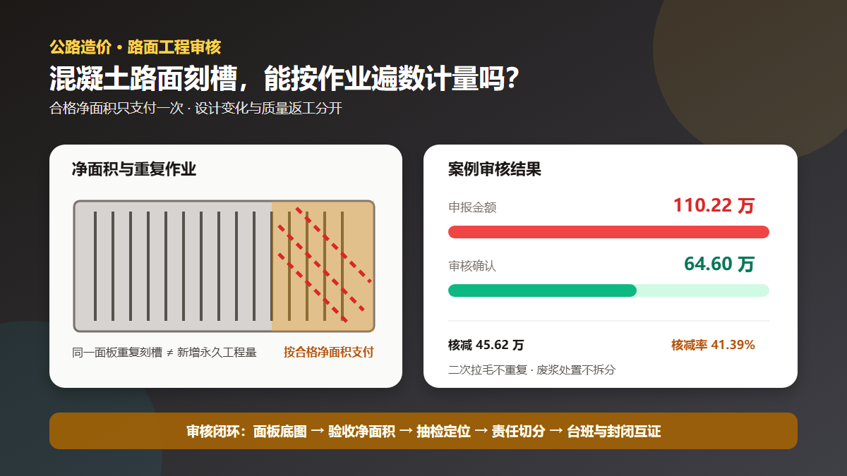 水泥混凝土路面刻槽费用审核信息图