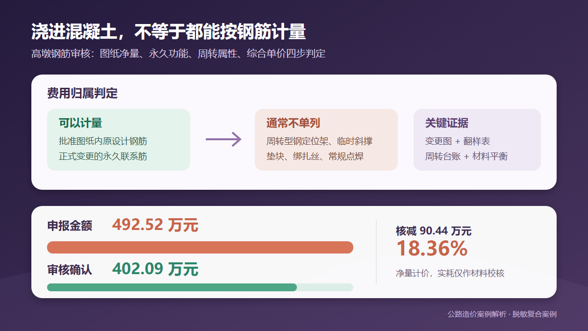 桥梁高墩钢筋措施材料造价审核信息图