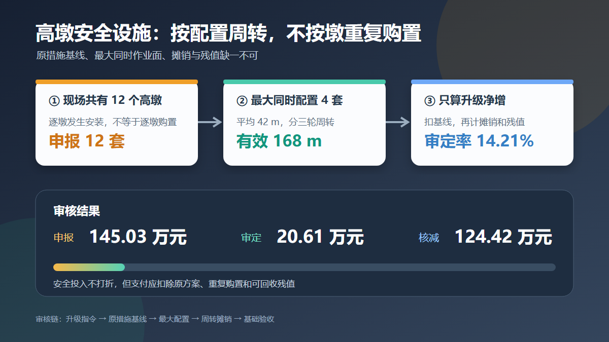 桥梁高墩安全梯笼与操作平台审核信息图