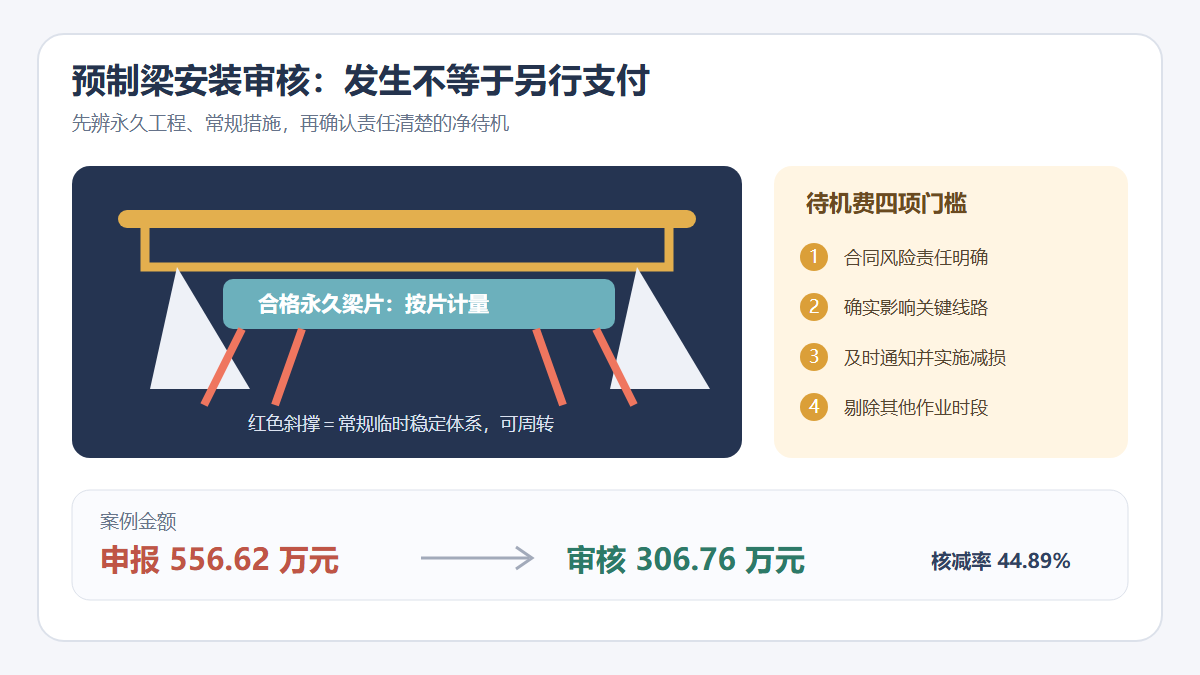 预制梁安装措施费用审核信息图