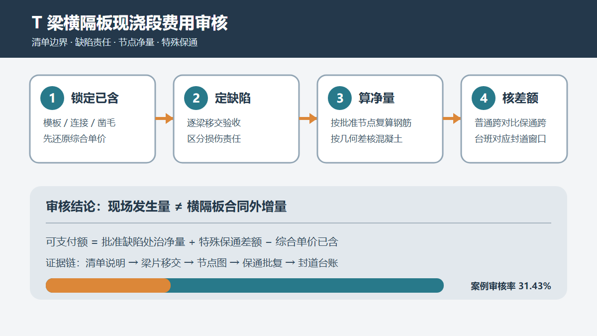 预制T梁横隔板现浇段费用审核路径