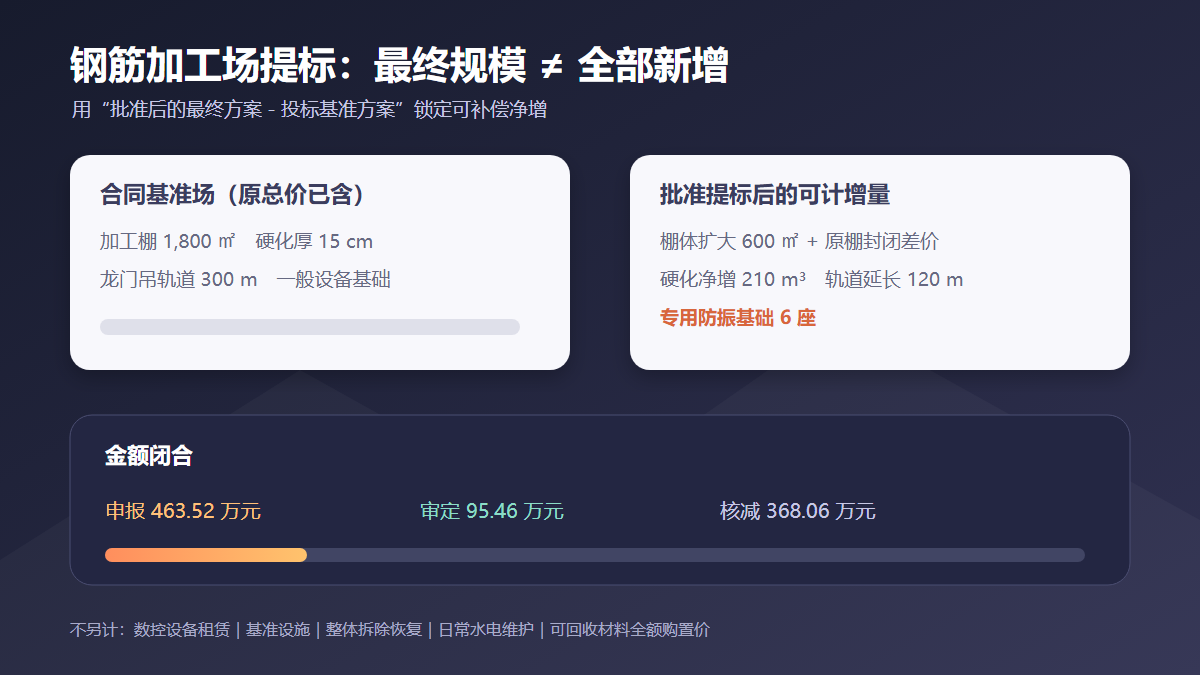 钢筋加工场临建增量费用审核信息图