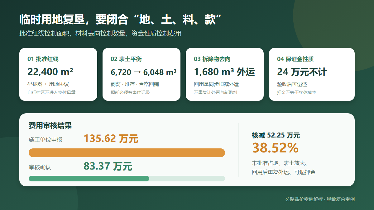 公路临时用地复垦造价审核信息图