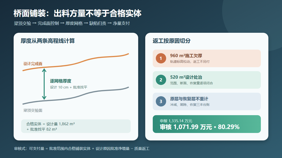 桥面铺装厚度与返工责任审核信息图