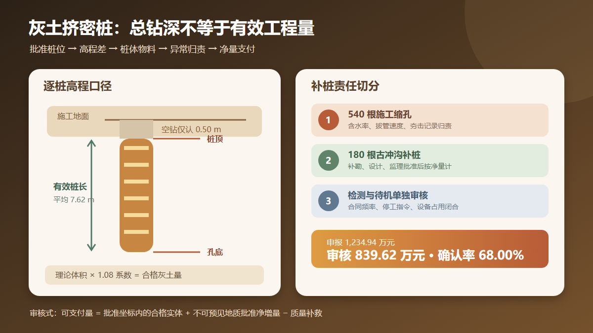 灰土挤密桩造价审核信息图