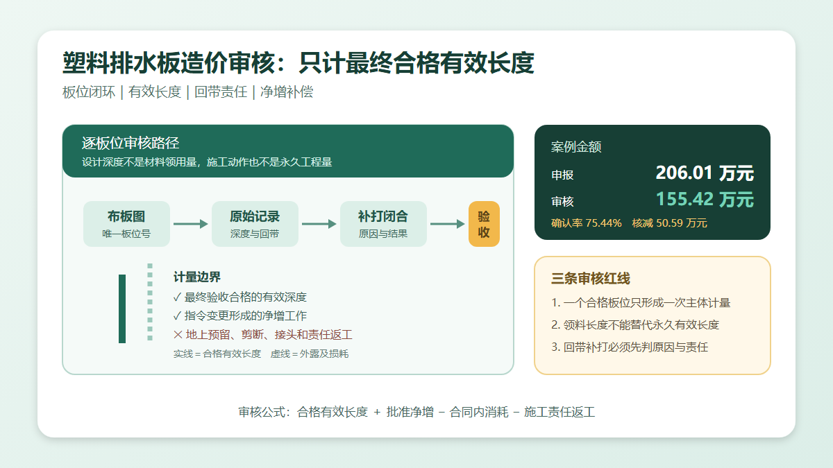 塑料排水板有效长度与回带补打审核信息图