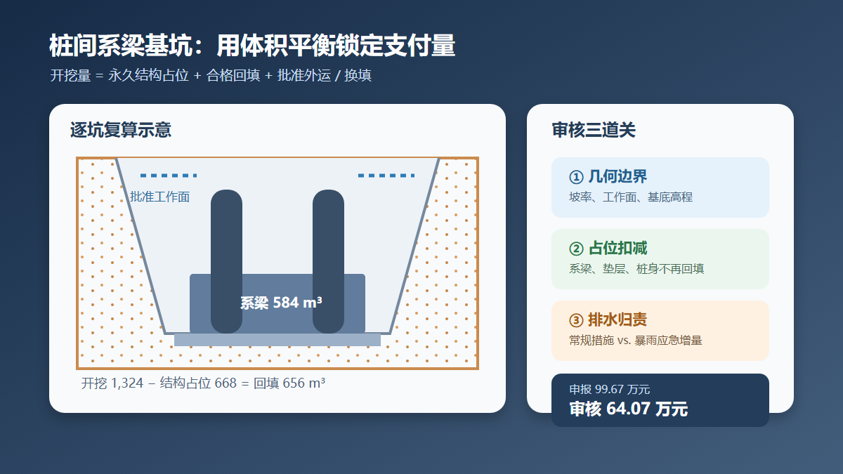 桥梁桩间系梁基坑造价审核信息图