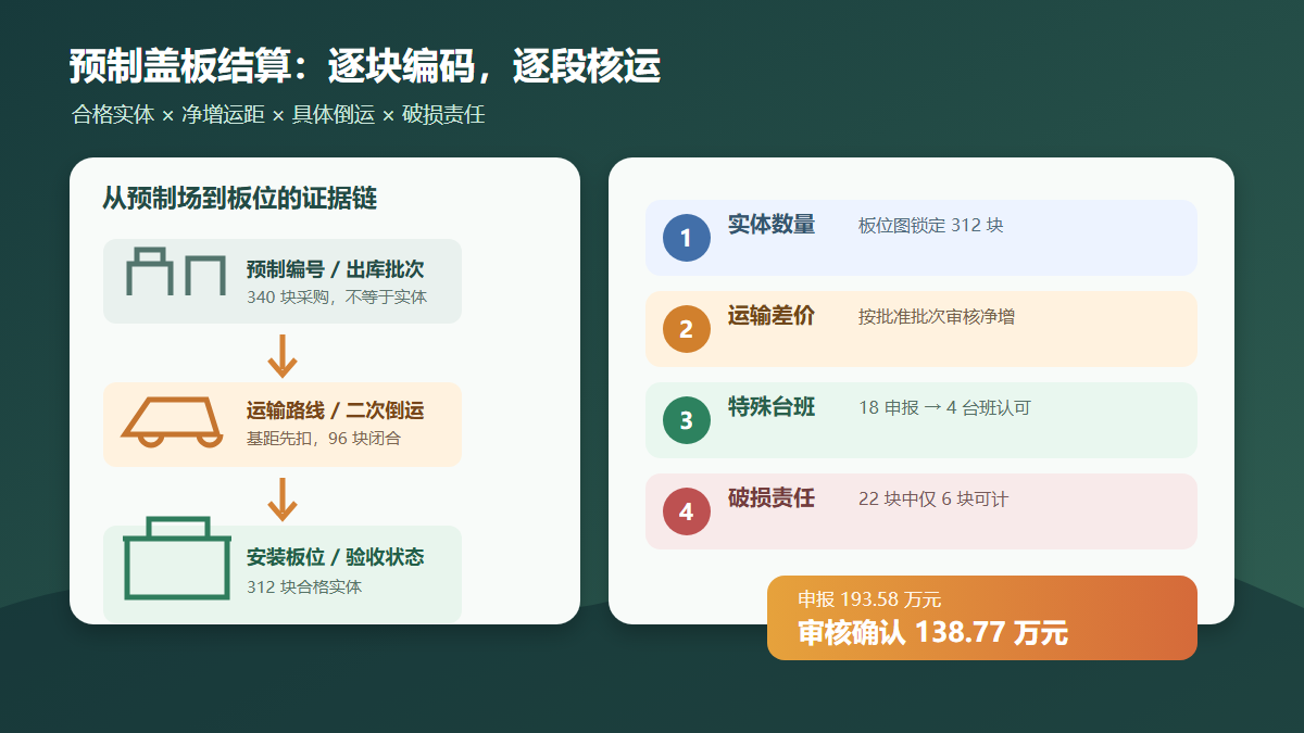 预制盖板涵盖板造价审核信息图