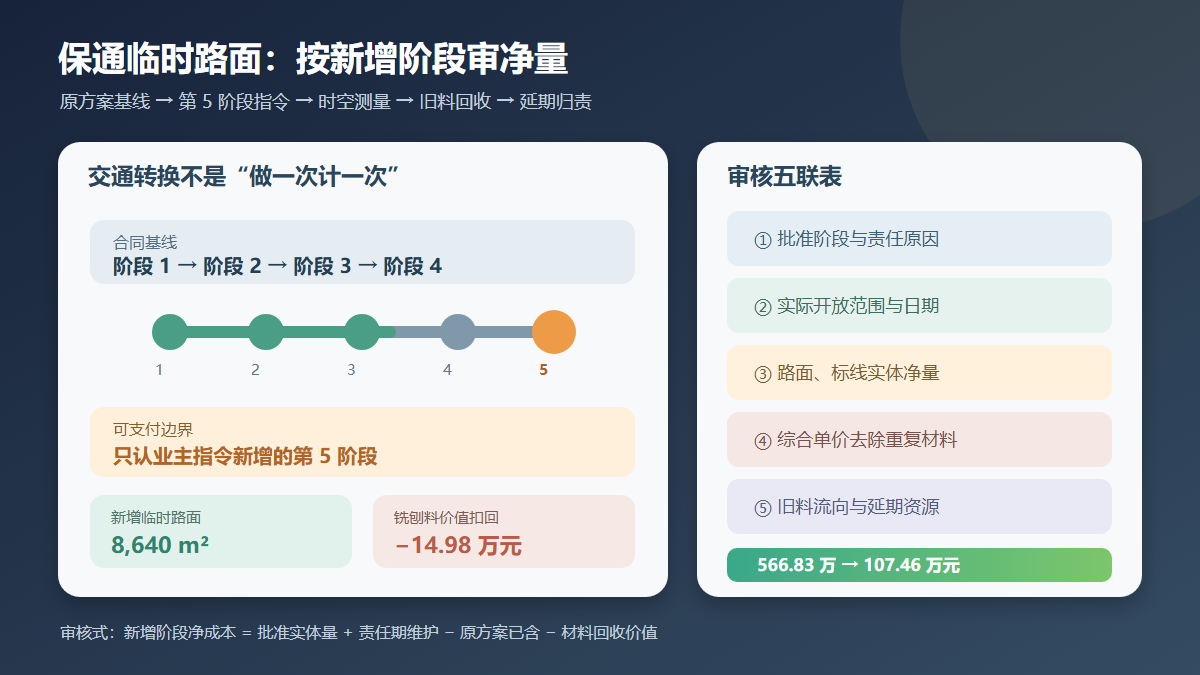 改扩建保通临时路面审核信息图